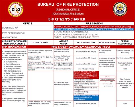 safety acronym meaning in bfp|BUREAU OF FIRE PROTECTION CITIZEN’S CHARTER.